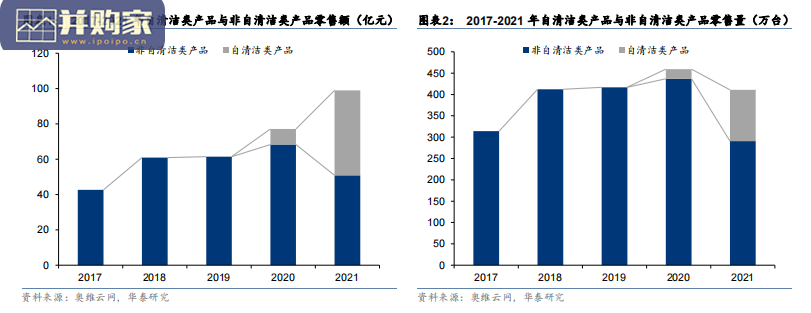 扫地机器人行业报告(24页)-第1张图片 扫地机器人行业报告(24页)-第1张图片