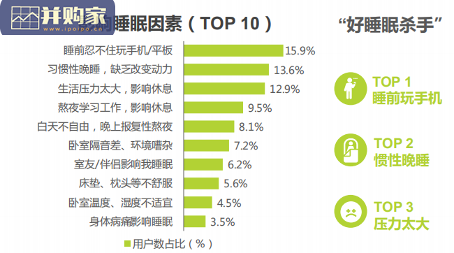 睡眠报告:国民深睡运动白皮书(29页)-第1张图片 睡眠报告:国民深睡运动白皮书(29页)-第1张图片