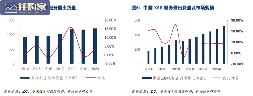 国产服务器及CPU行业报告:国产算力时代(24页)-第1张图片 国产服务器及CPU行业报告:国产算力时代(24页)-第1张图片