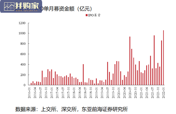 证券行业研究框架及投资逻辑报告:重资产业务夯实基础,轻资产业务驱动增长(42页)-第1张图片 证券行业研究框架及投资逻辑报告:重资产业务夯实基础,轻资产业务驱动增长(42页)-第1张图片