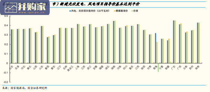 高效太阳能电池行业研究报告:平价时代效率为王,光伏新技术迭代大势所趋(40页)-第1张图片 高效太阳能电池行业研究报告:平价时代效率为王,光伏新技术迭代大势所趋(40页)-第1张图片