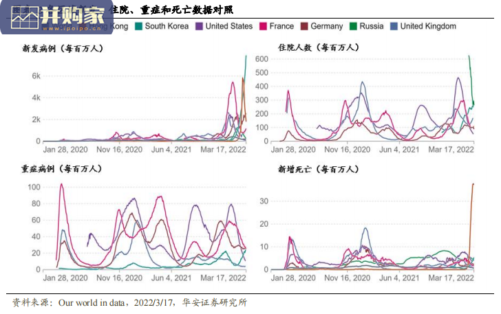 新冠药物产业链报告:中西治疗方案结合(47页)-第1张图片 新冠药物产业链报告:中西治疗方案结合(47页)-第1张图片