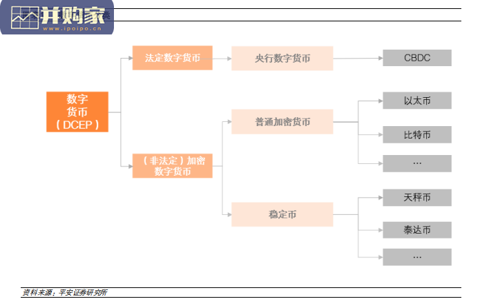 数字货币报告:数字人民币构建全新支付体系(19页)-第1张图片 数字货币报告:数字人民币构建全新支付体系(19页)-第1张图片
