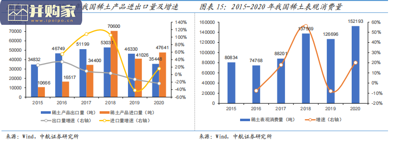 稀土行业报告:政策需求共振,产业乘风而起(45页)-第1张图片 稀土行业报告:政策需求共振,产业乘风而起(45页)-第1张图片