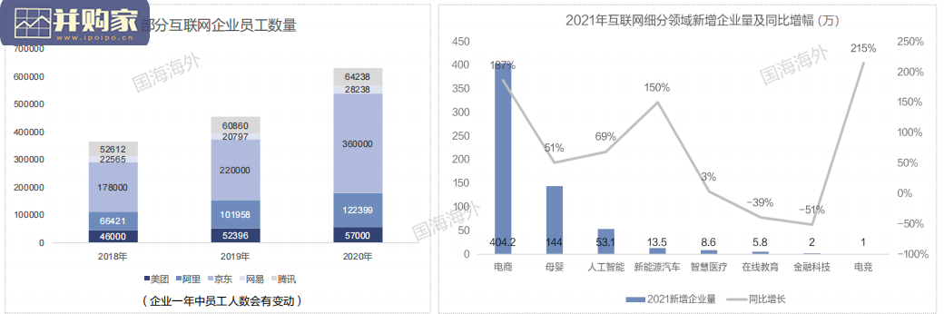 互联网平台社会价值研究报告:就业篇(25页)-第1张图片 互联网平台社会价值研究报告:就业篇(25页)-第1张图片