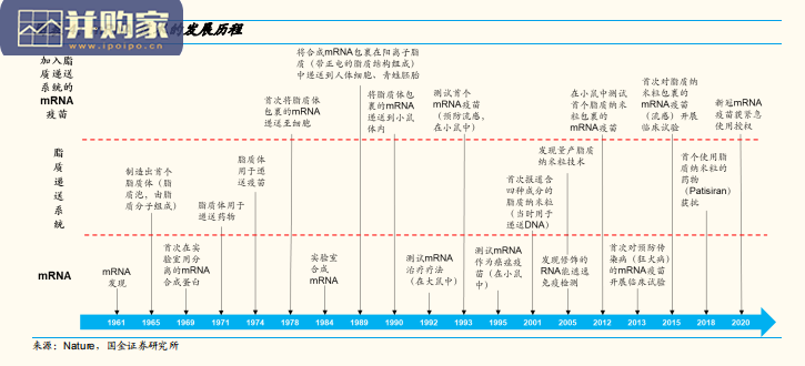 生物制药行业研究报告:核酸疫苗(32页)-第1张图片 生物制药行业研究报告:核酸疫苗(32页)-第1张图片