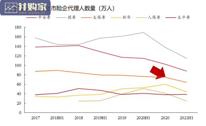保险行业研究框架及投资逻辑报告:银保渠道补位个险(39页)-第1张图片 保险行业研究框架及投资逻辑报告:银保渠道补位个险(39页)-第1张图片