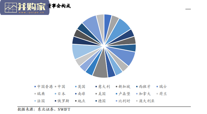 SWIFT环球银行金 融电信协会研究报告(29页)-第1张图片 SWIFT环球银行金 融电信协会研究报告(29页)-第1张图片