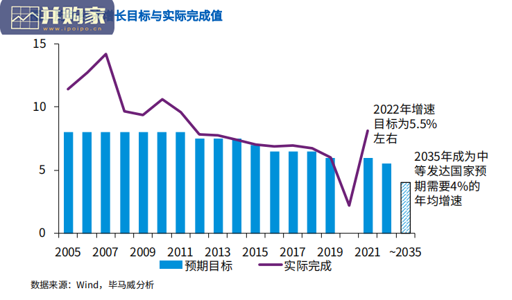 毕马威KPMG报告:2022年两会要点解读(27页)-第1张图片 毕马威KPMG报告:2022年两会要点解读(27页)-第1张图片