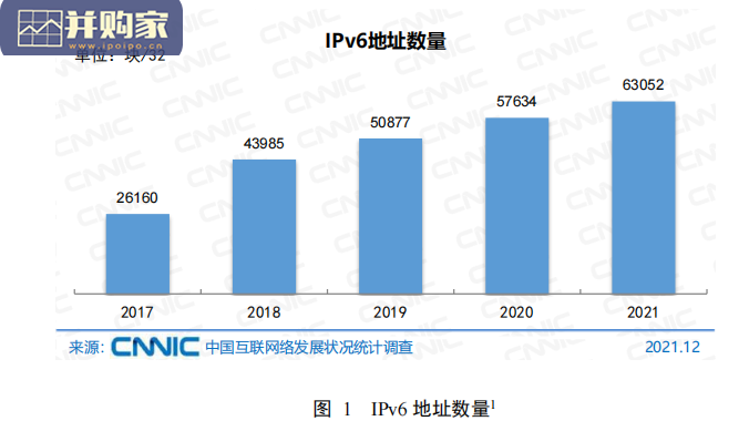 中国互联网络发展状况统计报告（100页）-第1张图片