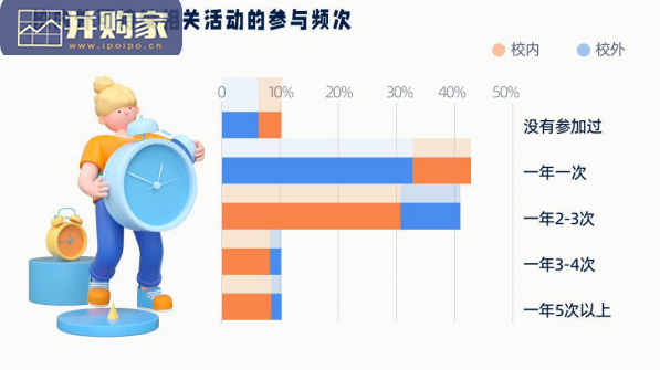 高校青年可持续发展行动白皮书(43页)-第1张图片 高校青年可持续发展行动白皮书(43页)-第1张图片