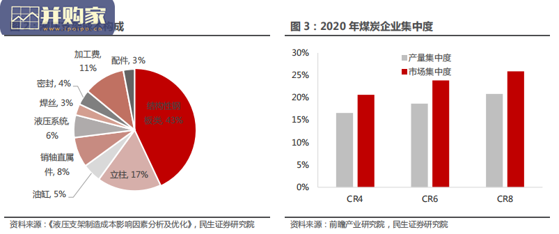 煤机设备行业报告:综采设备市场,煤矿智能化(36页)-第1张图片 煤机设备行业报告:综采设备市场,煤矿智能化(36页)-第1张图片