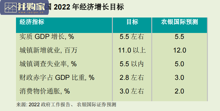 中国政府工作报告宏观、投资策略及行业分析报告(30页)-第1张图片 中国政府工作报告宏观、投资策略及行业分析报告(30页)-第1张图片