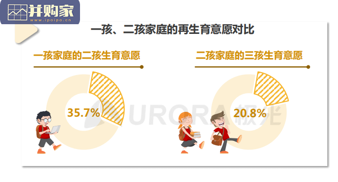 当代生育人群研究报告:三孩时代下的育儿攻略(34页)-第1张图片 当代生育人群研究报告:三孩时代下的育儿攻略(34页)-第1张图片