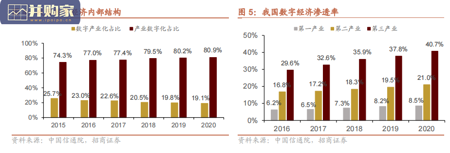 数字经济投资手册:总论,数字经济(48页)-第1张图片 数字经济投资手册:总论,数字经济(48页)-第1张图片