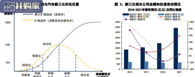 通信产业赋能汽车新三化研究报告(114页)-第1张图片 通信产业赋能汽车新三化研究报告(114页)-第1张图片