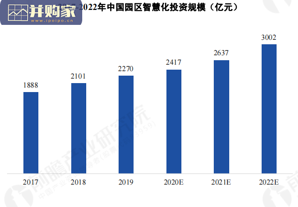 智慧园区发展研究报告（49页）-第1张图片