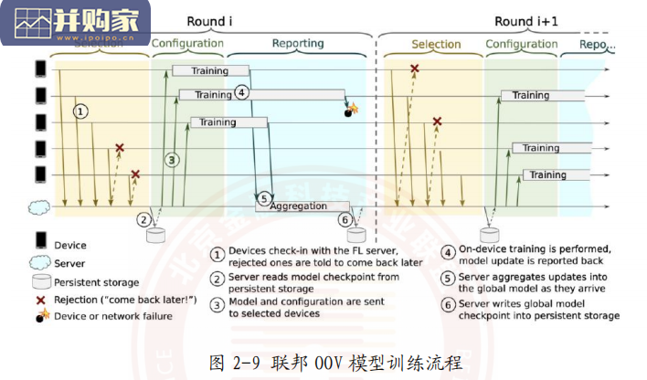 隐私计算技术金融应用研究报告(154页)-第1张图片 隐私计算技术金融应用研究报告(154页)-第1张图片
