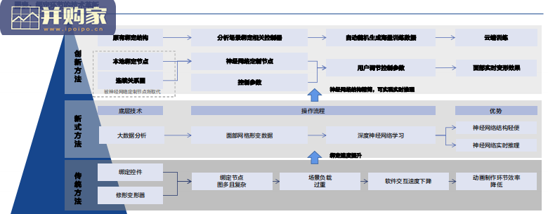 数字虚拟人行业报告(68页)-第1张图片 数字虚拟人行业报告(68页)-第1张图片