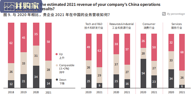 中国商业环境报告(112页)-第1张图片 中国商业环境报告(112页)-第1张图片