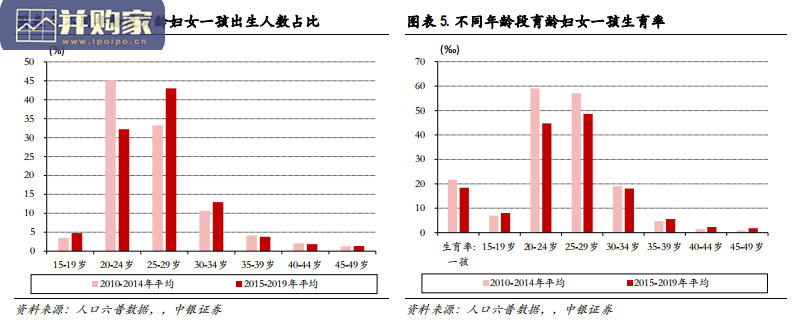 生育率研究报告:生育率的变化与转机(28页)-第1张图片 生育率研究报告:生育率的变化与转机(28页)-第1张图片
