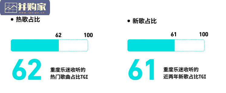 数字音乐行业报告:重度乐迷(53页)-第1张图片 数字音乐行业报告:重度乐迷(53页)-第1张图片