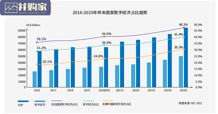 全球计算力指数评估报告(46页)-第1张图片 全球计算力指数评估报告(46页)-第1张图片