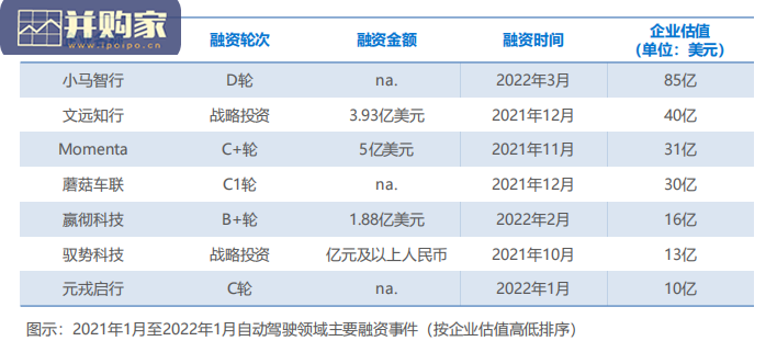 中国自动驾驶行业研究报告(38页)-第1张图片 中国自动驾驶行业研究报告(38页)-第1张图片