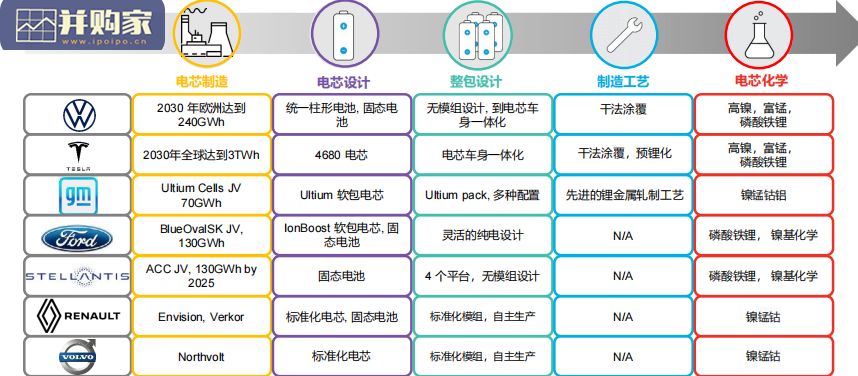 电池行业2021年度报告(134页)-第1张图片 电池行业2021年度报告(134页)-第1张图片
