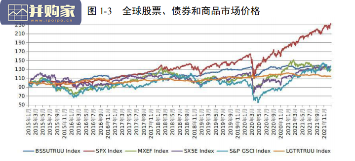 2021年中国国际收支报告(54页)-第1张图片 2021年中国国际收支报告(54页)-第1张图片
