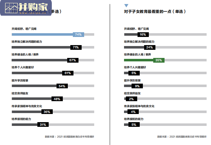 中国国际教育白皮书(50页)-第1张图片 中国国际教育白皮书(50页)-第1张图片
