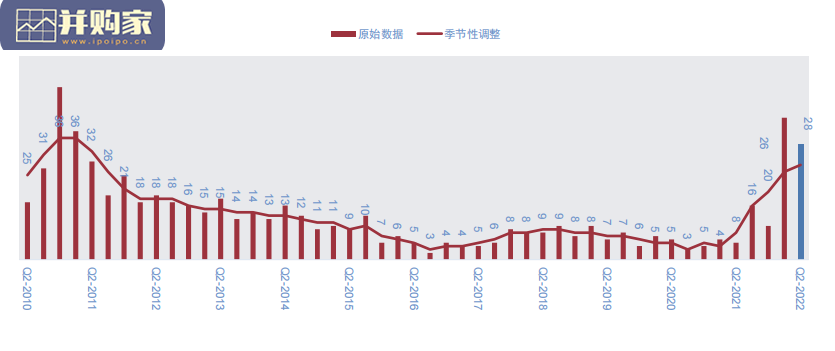 2022年第二季度中国雇佣前景调查报告(28页)-第1张图片 2022年第二季度中国雇佣前景调查报告(28页)-第1张图片