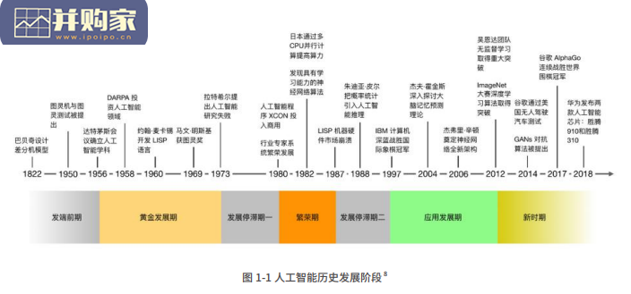 人工智能教育蓝皮书(168页)-第1张图片 人工智能教育蓝皮书(168页)-第1张图片