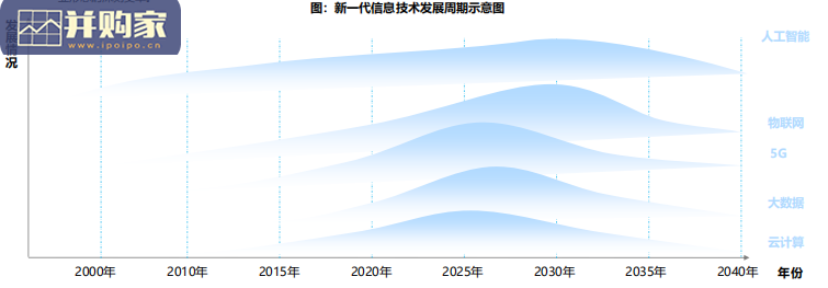 智能制造软件市场研究及选型评估报告(69页)-第1张图片 智能制造软件市场研究及选型评估报告(69页)-第1张图片