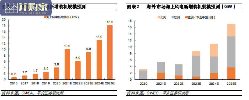 漂浮式海上风电行业报告(21页)-第1张图片 漂浮式海上风电行业报告(21页)-第1张图片
