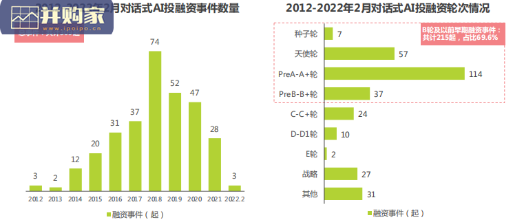 中国对话式AI行业发展白皮书(57页)-第1张图片 中国对话式AI行业发展白皮书(57页)-第1张图片