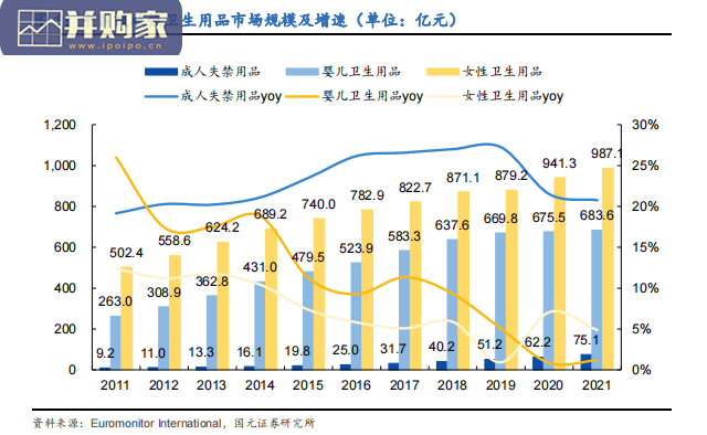 成人失禁用品行业报告(41页)-第1张图片 成人失禁用品行业报告(41页)-第1张图片