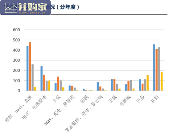 动力电池新技术研究报告:锂电技术升级加速(105页)-第1张图片 动力电池新技术研究报告:锂电技术升级加速(105页)-第1张图片