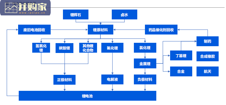 有色锂电行业报告:研究框架(36页)-第1张图片 有色锂电行业报告:研究框架(36页)-第1张图片