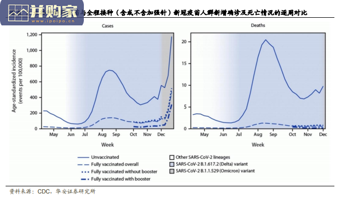 新冠疫苗产业链报告(31页)-第1张图片 新冠疫苗产业链报告(31页)-第1张图片