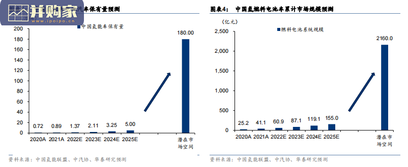 氢能产业梳理报告(28页)-第1张图片 氢能产业梳理报告(28页)-第1张图片