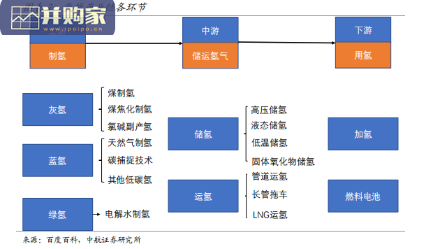 氢能新材料行业报告:质子交换膜产业、储氢用压力容器碳纤维(49页)-第1张图片 氢能新材料行业报告:质子交换膜产业、储氢用压力容器碳纤维(49页)-第1张图片