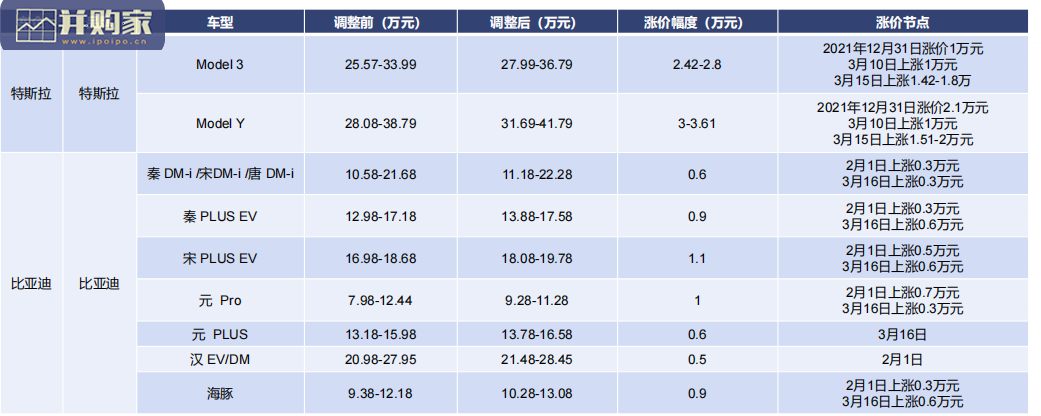 新能源汽车行业报告:新能源汽车集体涨价怎么看(34页)-第1张图片 新能源汽车行业报告:新能源汽车集体涨价怎么看(34页)-第1张图片