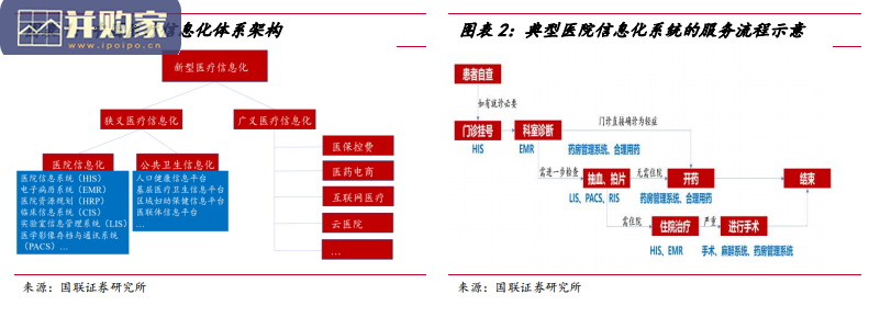 医疗信息化行业报告:政策驱动行业增长(38页)-第1张图片 医疗信息化行业报告:政策驱动行业增长(38页)-第1张图片