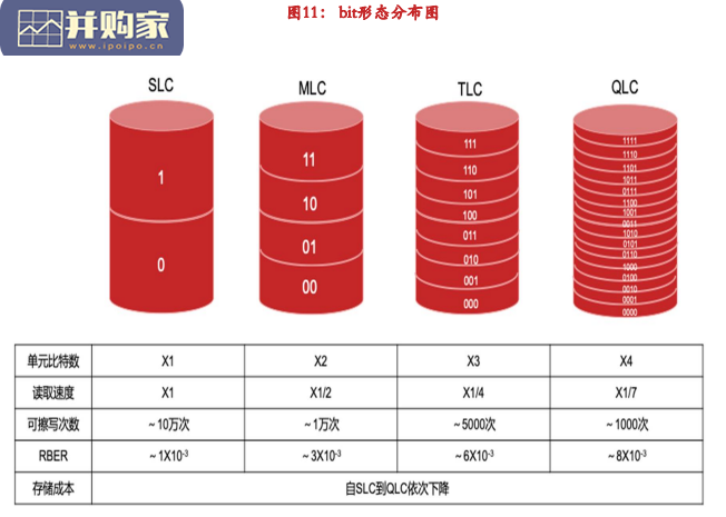 企业级SSD固态硬盘行业报告(67页)-第1张图片 企业级SSD固态硬盘行业报告(67页)-第1张图片