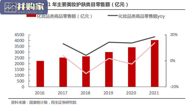 化妆品行业报告:从成分配方出发,看国货护肤进阶发展之路(41页)-第1张图片 化妆品行业报告:从成分配方出发,看国货护肤进阶发展之路(41页)-第1张图片