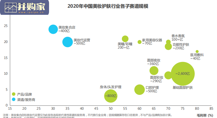 中国美妆护肤品行业投资研究报告（77页）-第1张图片