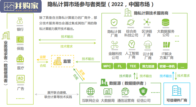中国隐私计算行业研究报告(86页)-第1张图片 中国隐私计算行业研究报告(86页)-第1张图片