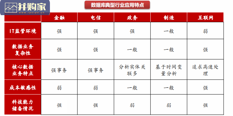 数据库行业报告(109页)-第1张图片 数据库行业报告(109页)-第1张图片