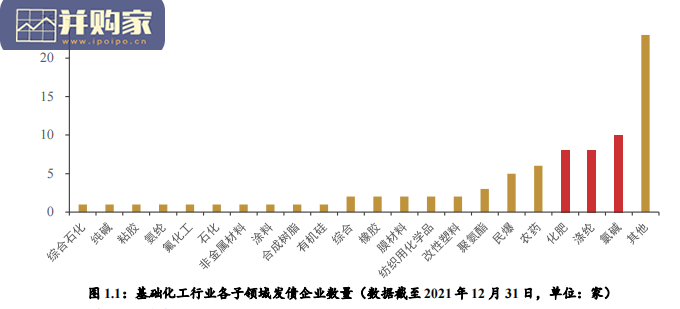 新形势下中国基础化工行业运行与信用展望报告(38页)-第1张图片 新形势下中国基础化工行业运行与信用展望报告(38页)-第1张图片